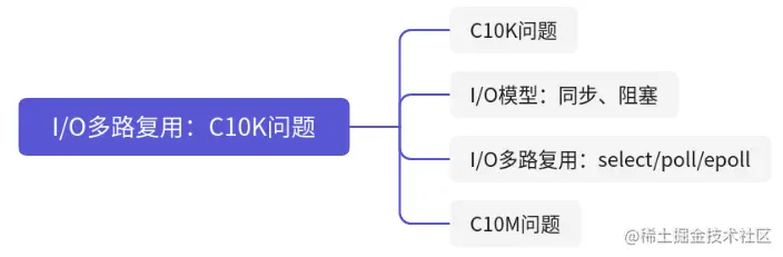 IO多路复用-0.png