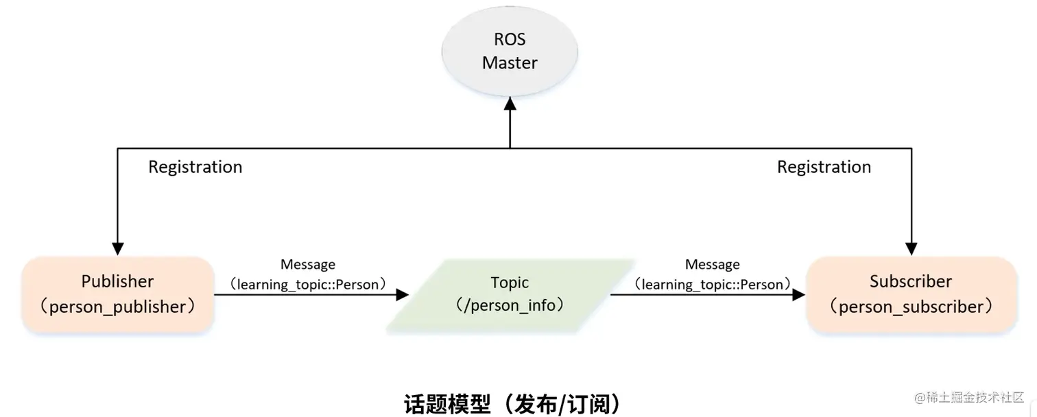图源自B站古月居视频，侵删