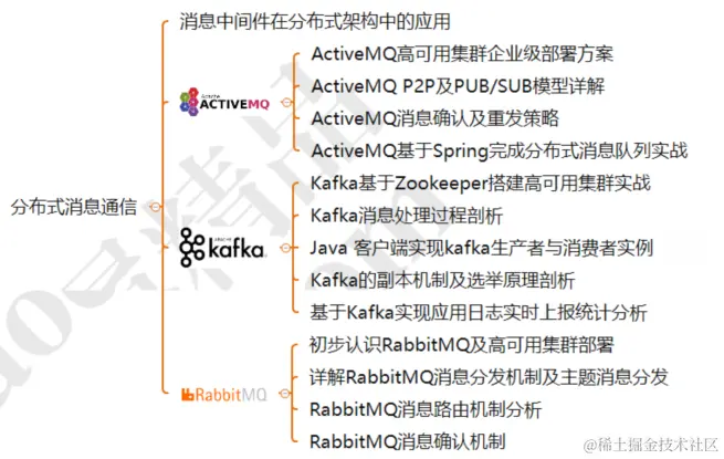 大牛分享，献出这份年薪68W的蚂蚁金服Java高级开发封神宝典！