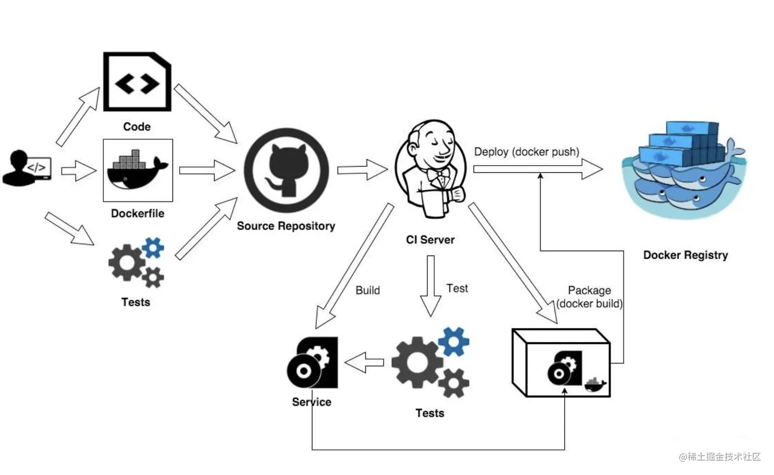 image-20220118101753400