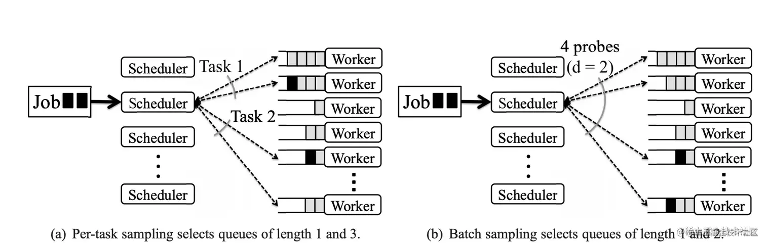 image-20220819031550547