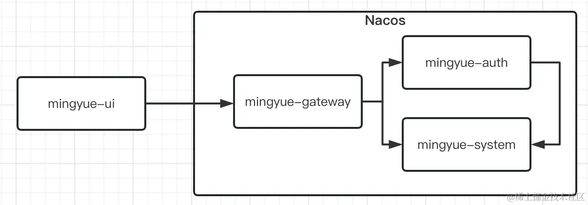 image-20230529142252577