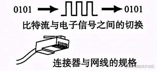 连肝7个晚上，总结了计算机HTTP网络协议的知识点