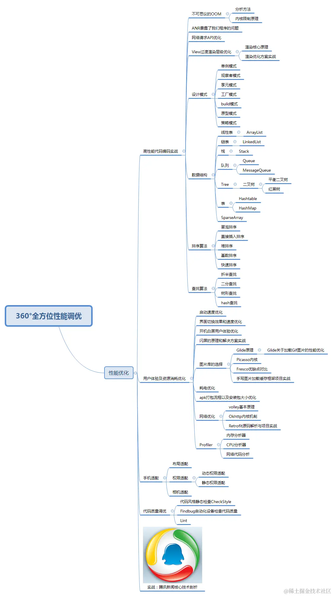 360°全方位性能调优