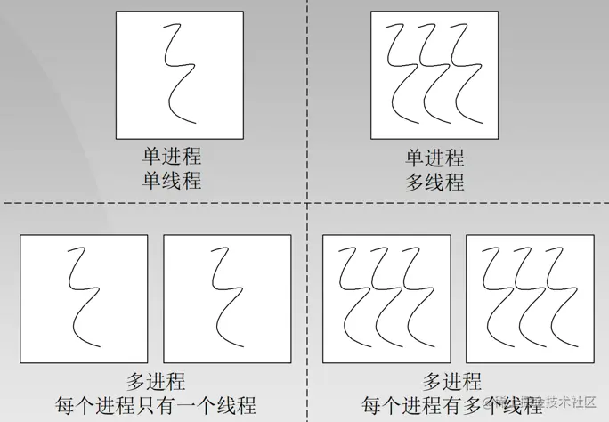 9.进程线程关系