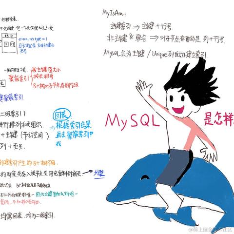 一杯半盏于2020-11-29 23:55发布的图片