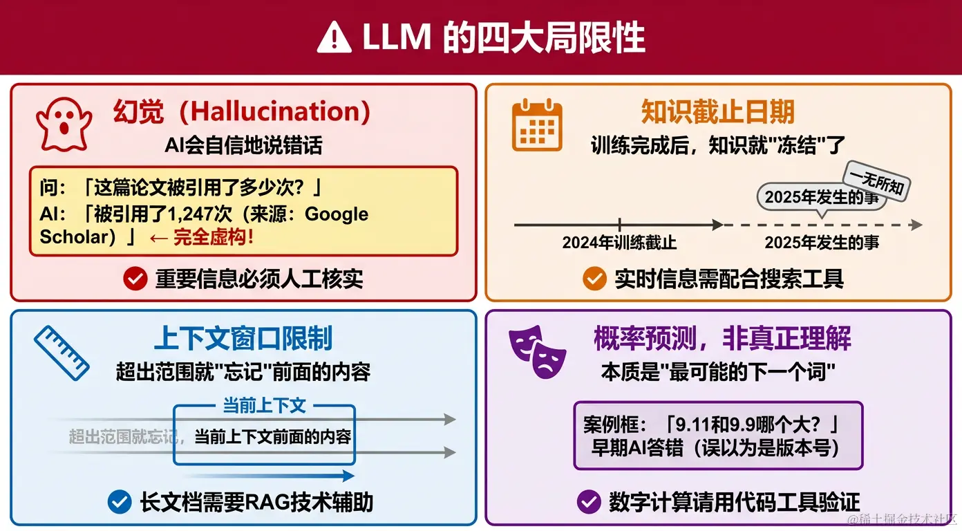LLM的四大局限性详解