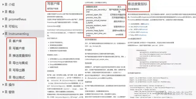 141页Prometheus中文文档，内容详尽干货满满，仅分享三天