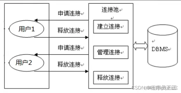[外链图片转存失败,源站可能有防盗链机制,建议将图片保存下来直接上传(img-kFyQYzn2-1646696147755)(C:\Users\许正\AppData\Roaming\Typora\typora-user-images\image-20220307080652096.png)]