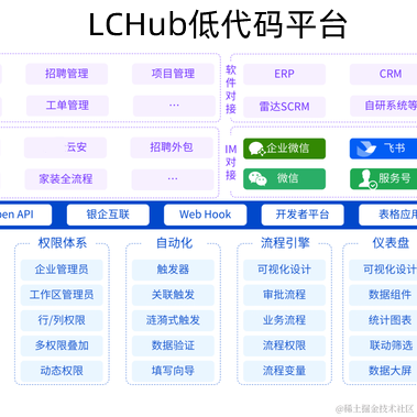 LCHub低代码社区于2022-05-16 08:44发布的图片