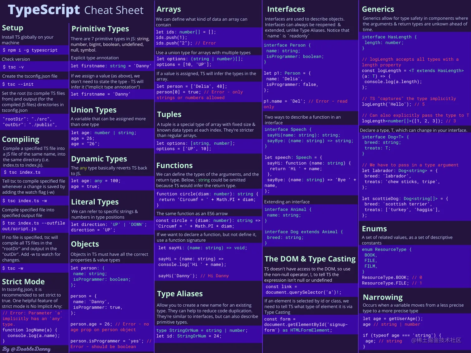 TypeScript 备忘单 PDF