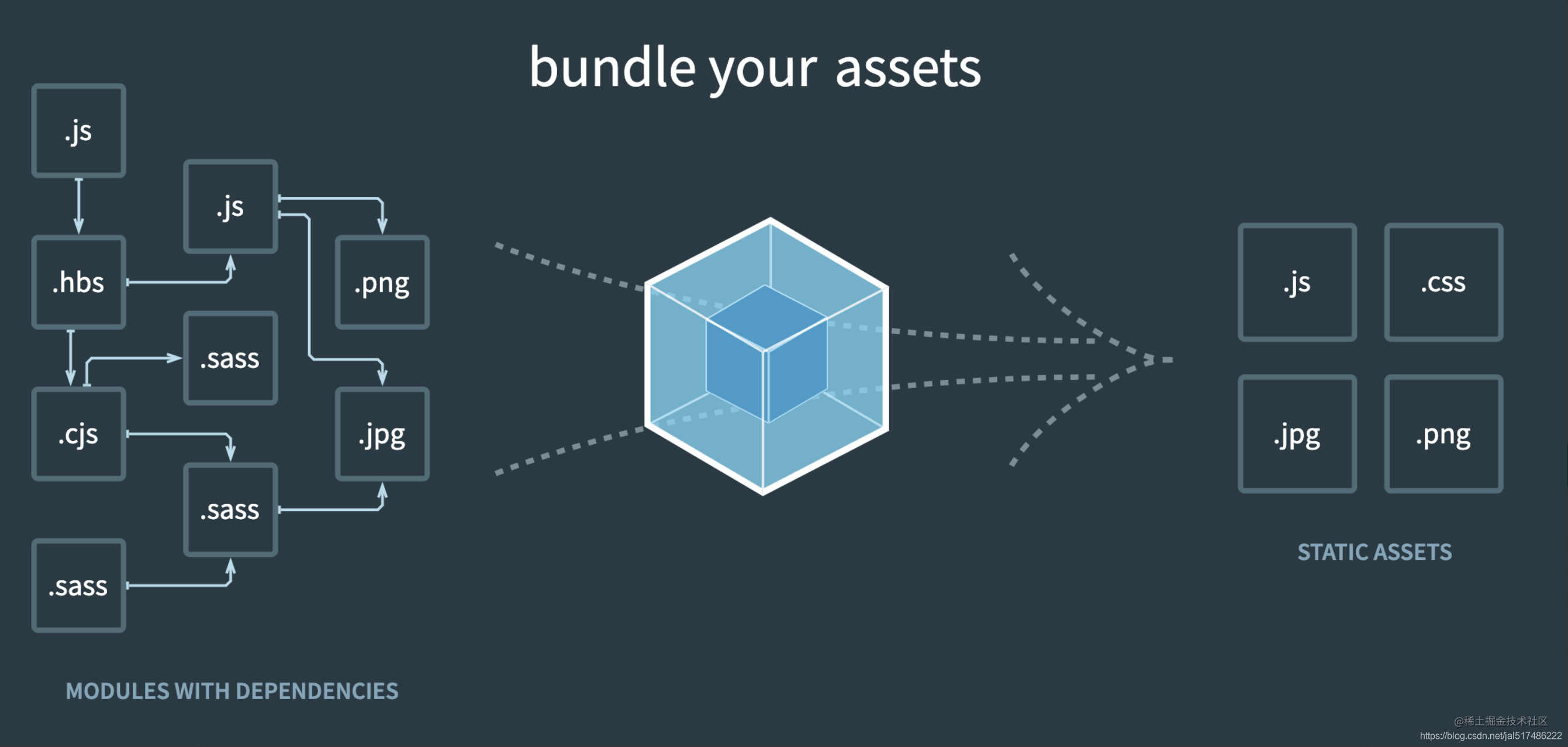 前端打包webpack【kvon小孔菜菜】