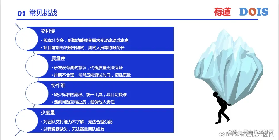 图片
常见的挑战