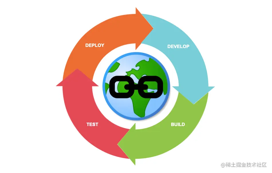 ci_cd_circle