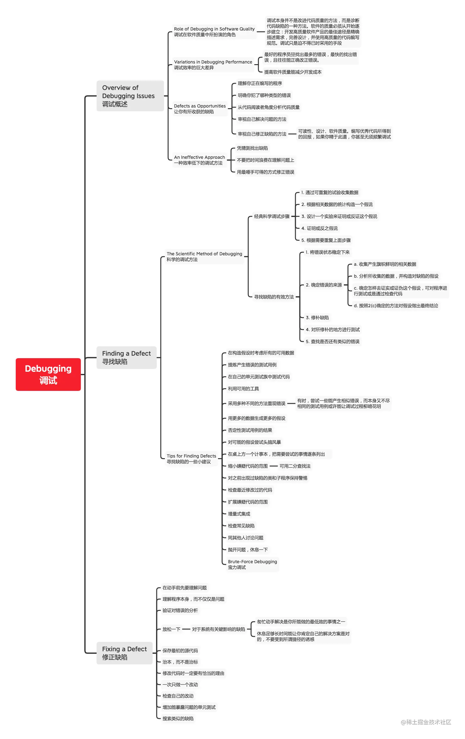 23 Debugging 调试.png