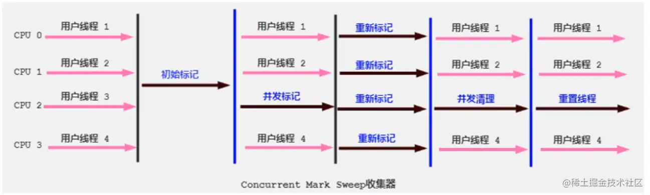 工作流程