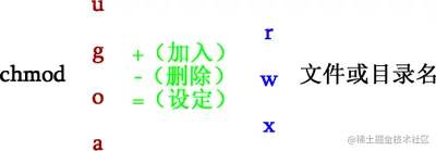 chmod 命令基本格式