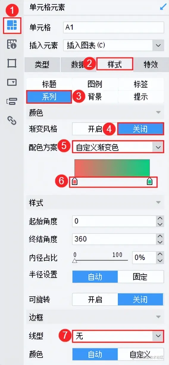 图表只会常见几种？当然不行！学会这7种更能让你的报表脱颖而出