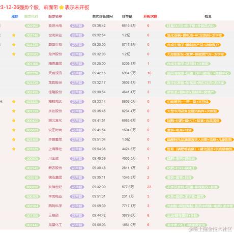 花芊股于2023-12-26 23:56发布的图片
