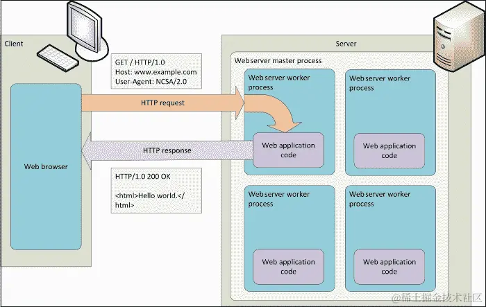 为了更美好的世界而回收利用
