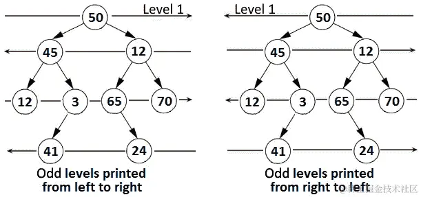 图 13.42 - 螺旋顺序遍历