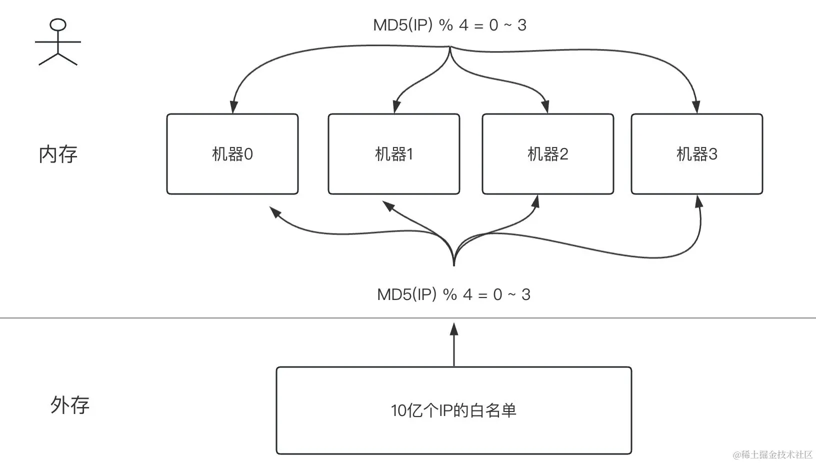 海量数据处理5.png