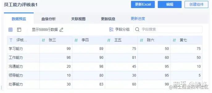 三种方法绘制雷达图，用最快的时间做出最好看的可视化图表