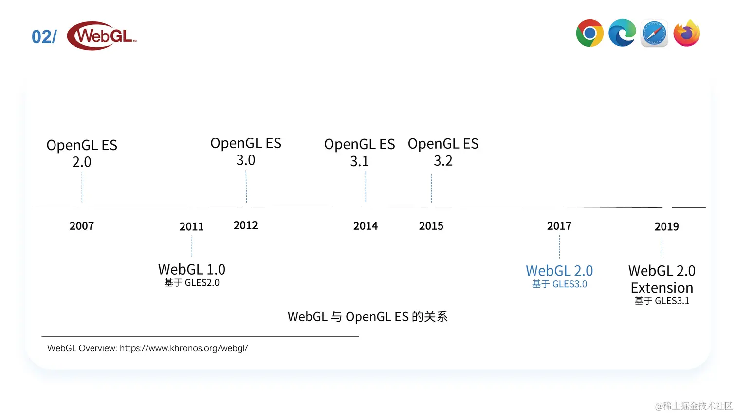 冯盛源：下一代 Web 实时音视频技术和开发实践_页面_27.jpg