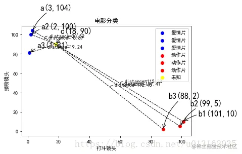 这里写图片描述