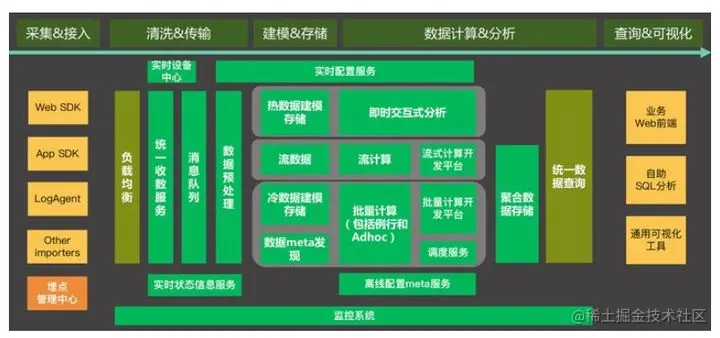 遇见了这个数据分析神器，我二话不说就丢掉了Excel透视表