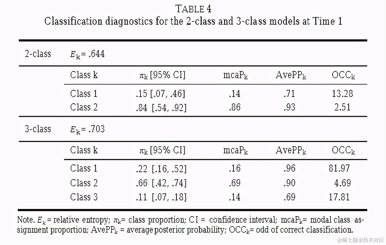 R数据分析：潜在转化分析LTA的做法和解释（一）