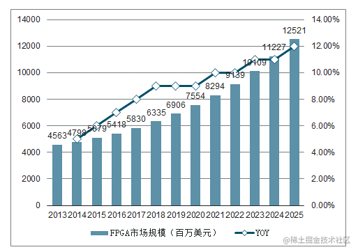 什么是FPGA？为什么FPGA会如此重要? 