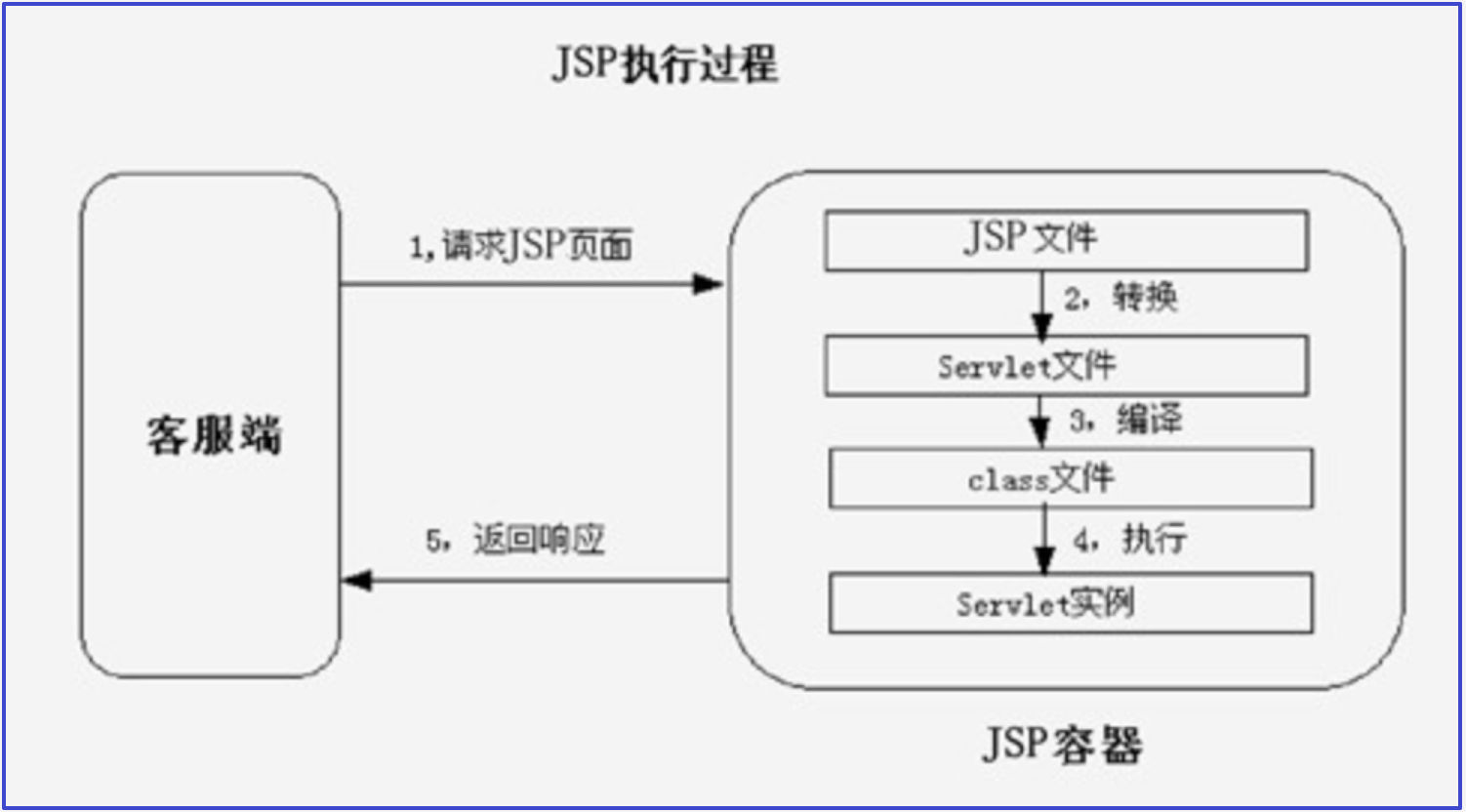 image-20200424093408316