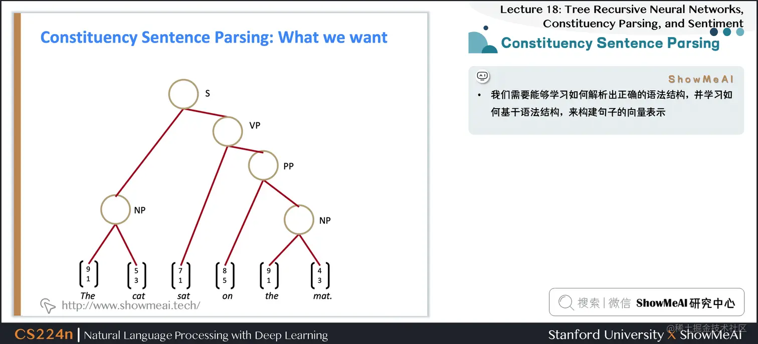 Constituency Sentence Parsing