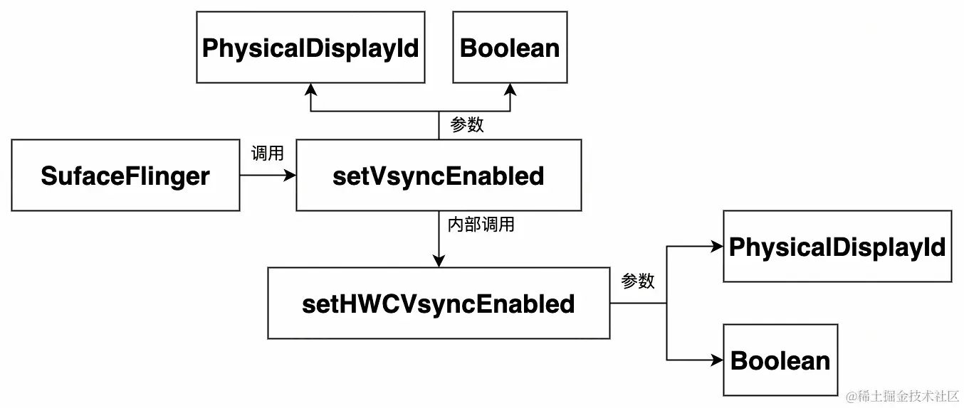 UML 图 (38)_edit_215159689848939.jpg