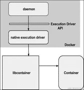 容器的安全功能