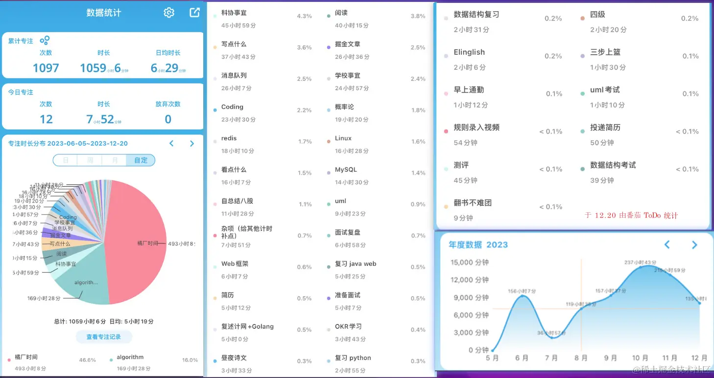 番茄 Todo 数据统计.png