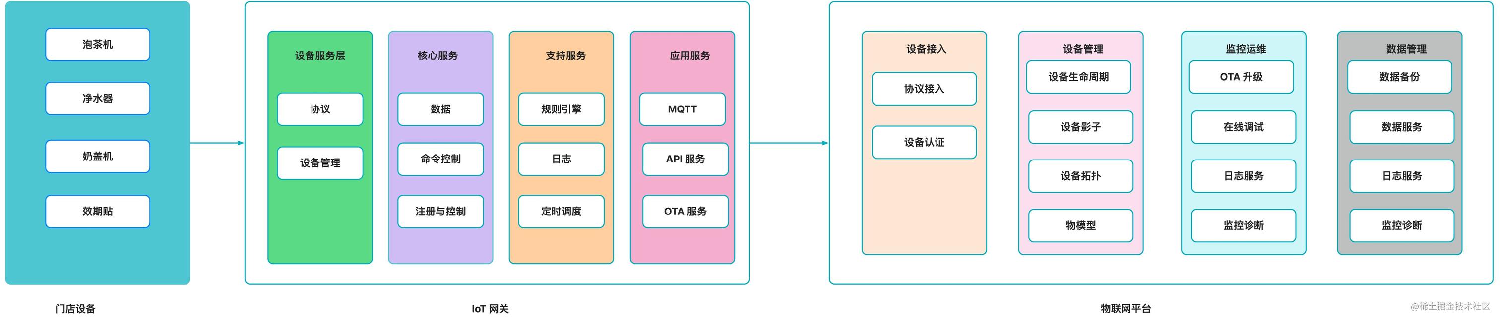 怎么做物联网生意_物联网能做什么_https://bianchenghao6.com/blog_后端_第27张