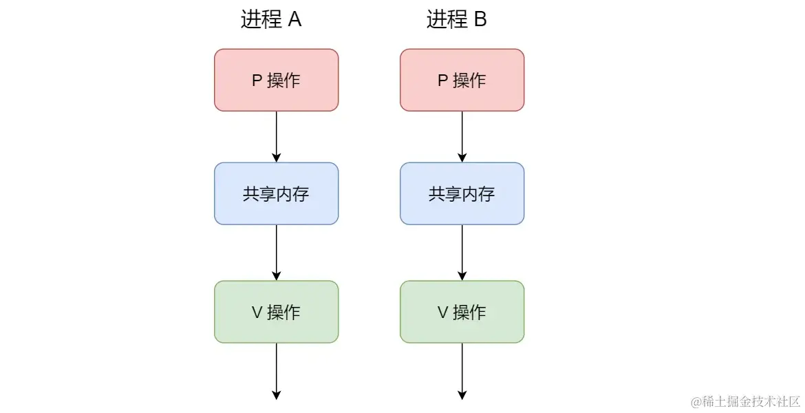 image-20231209104711213