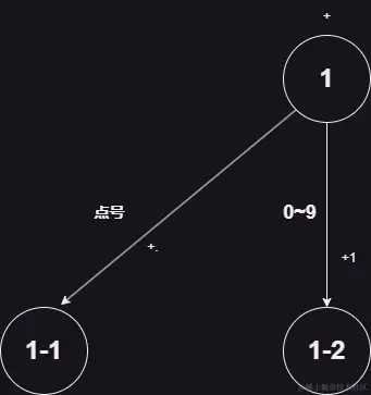 力扣65.000-第 2 页-1.jpg
