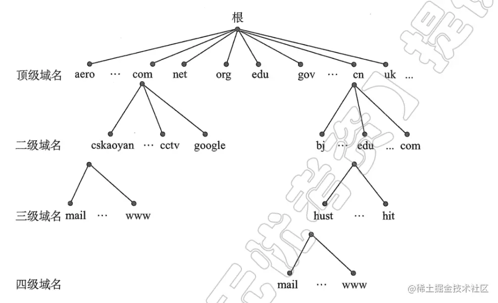 image-20221029234047281