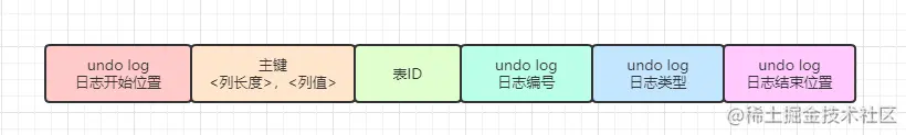 什么是redolog(重做日志)、undolog(回滚日