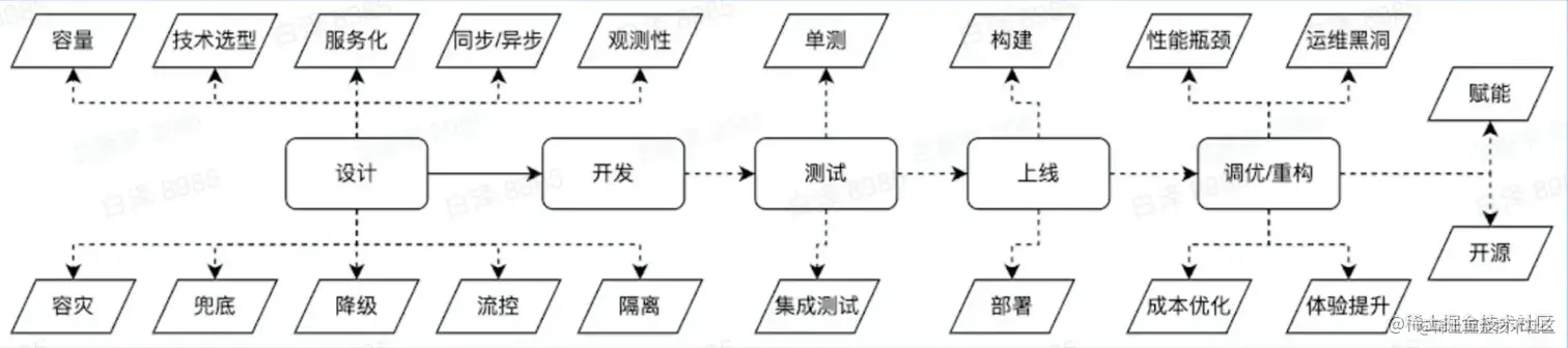 image-20220522113426613