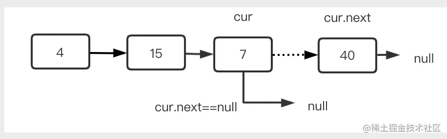 删除最后一个结点