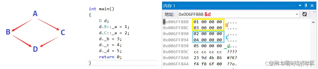 <img src="C:\Users\13136\AppData\Roaming\Typora\typora-user-images\image-20220419164806733.png" alt="image-20220419164806733" style="zoom:80%;" />