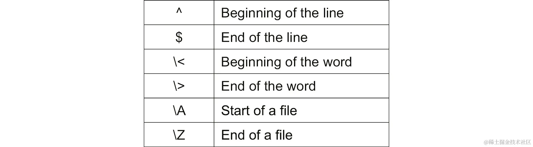 重要位置锚点列表，用于确定下一个字符的位置。