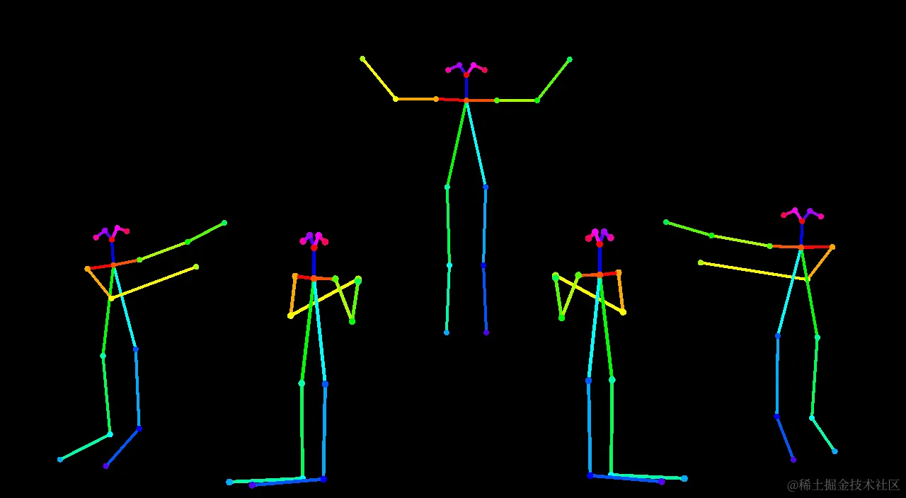 Example