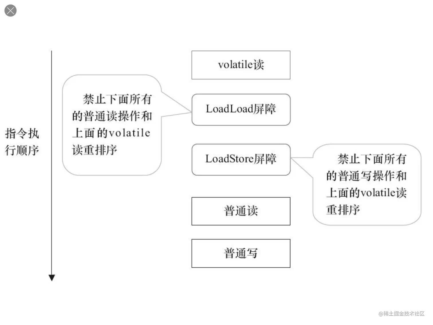 volatile%20fae817c5399d43ce9d42623083f90b86/Untitled%204.png