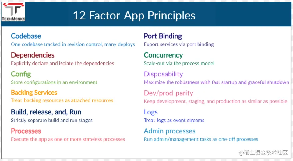 如何构建一个云原生应用，从架构设计到最终交付