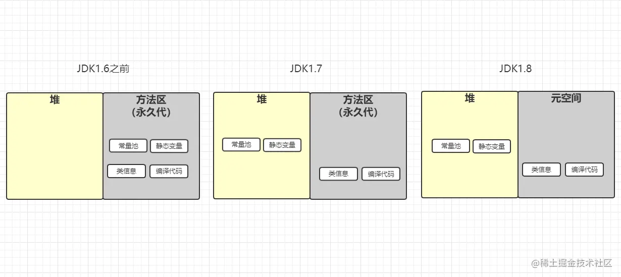 演变